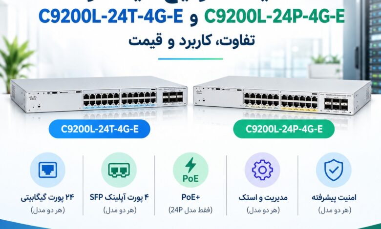 سوئیچ‌های سیسکو C9200L-24T-4G-E و C9200L-24P-4G-E در فروشگاه آنلاین آی تی شبکه